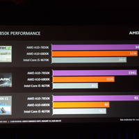 AMD Kaveri-Benchmarks