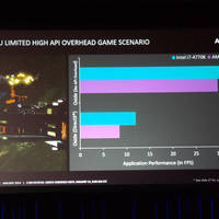AMD Kaveri-Benchmarks