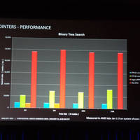 AMD Kaveri-Benchmarks