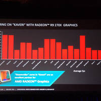 AMD Kaveri-Benchmarks