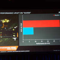 AMD Kaveri-Benchmarks