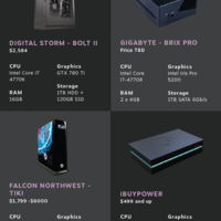 Steam Machines, Preise und Spezifikationen der Partner-Varianten