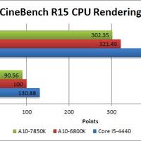 AMD A10-7850K-Benchmarks 