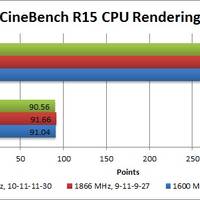 AMD A10-7850K-Benchmarks 