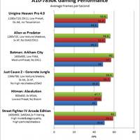 AMD A10-7850K-Benchmarks 