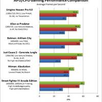 AMD A10-7850K-Benchmarks 