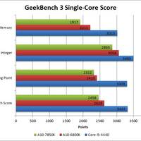 AMD A10-7850K-Benchmarks 