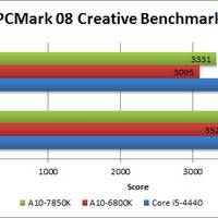 AMD A10-7850K-Benchmarks 