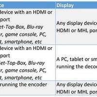 Gamebuddy Configurations - Kickstarter