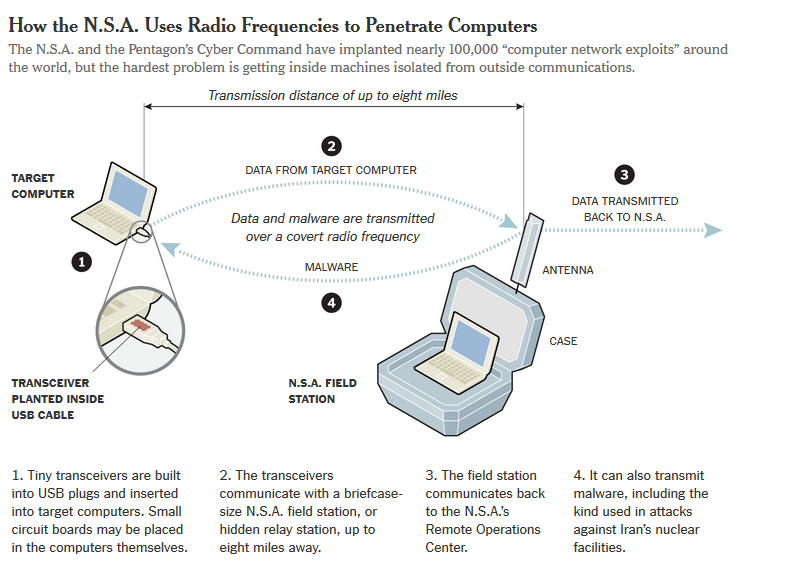 So funktioniert der Offline-Zugriff per Radiowellen   Bild © The New York Times