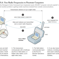 NSA-Überwachung: So funktioniert der Zugriff auf Offline-Rechner
