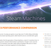 Valve Steam Machine: 3DMark-Ergebnisse der Partner-Rechner veröffentlicht