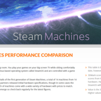 Benchmark-Ergebnisse der verschiedenen Steam Machines