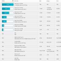 Benchmark-Ergebnisse der verschiedenen Steam Machines