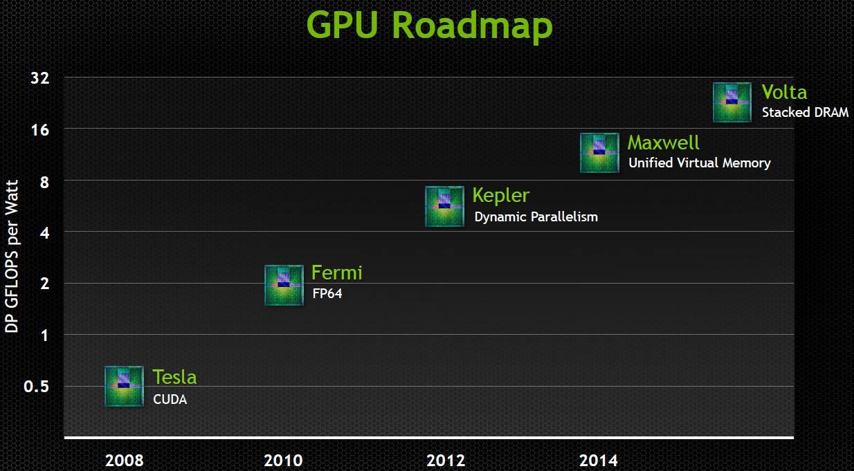 GPU-Roadmap