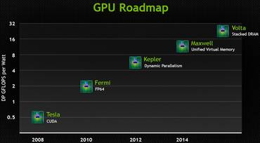 Nvidia GeForce GTX 750 Ti: Bereits im Februar und mit "Maxwell"-Architektur?