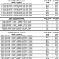 Neue Intel-Preisliste_2