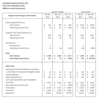 AMD Quartalszahlen
