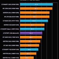 Nvidia GeForce GTX 750 Ti: Geleakte Benchmarks offenbaren Leistung auf Radeon R7 260X-Niveau