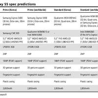 Samsung Galaxy S5:  Analysten von KGI sagen zwei Versionen des Smartphones voraus