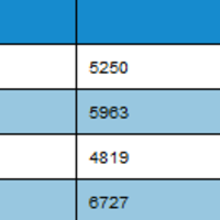 Benchmark-Ergebnisse der GTX 750 und GTX 750 Ti