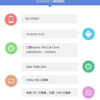 Samsung Galaxy S5: AnTuTu-Benchmark offenbart zwei Versionen des Android-Smartphones