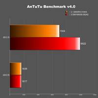 Samsung Galaxy S5-Benchmarks