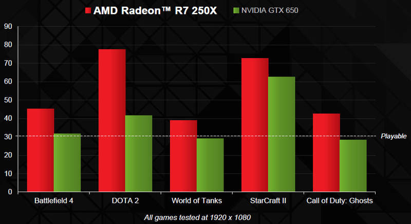 Radeon R7 250X-Benchmarks Radeon R7 250X-Benchmarks