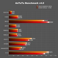 Asus Gamebox vs. Nvidia SHIELD