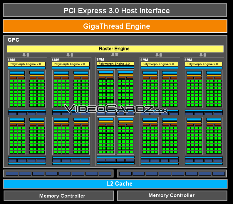 Schema der Nvidia Maxwell-GPU GM107