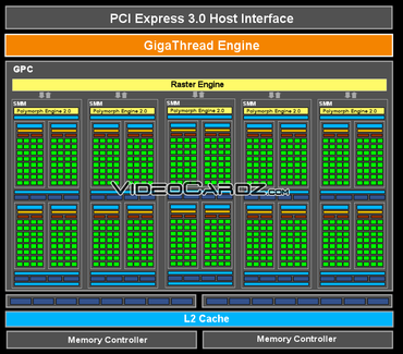 Nvidia GeForce GTX 750 (Ti): Detaillierte Informationen zur "Maxwell"-Architektur enthüllt
