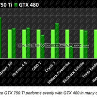Benchmarks der GTX 750 Ti 