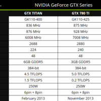GTX Titan vs. GTX 780 Ti vs. GTX Titan Black