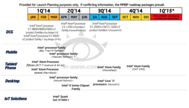 Intel 2014: Roadmap offenbart neue Desktop-, Server- und Smartphone-Prozessoren