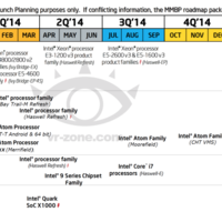 Intel 2014: Roadmap offenbart neue Desktop-, Server- und Smartphone-Prozessoren