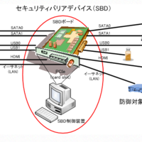 PC-Sicherheit: Japanische Forscher entwickeln PCI-Karte gegen Malware, Trojaner und Co.