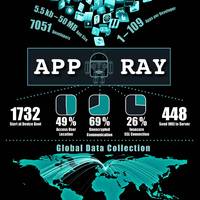 Ergebnis des Tests von 10.000 Android-Apps