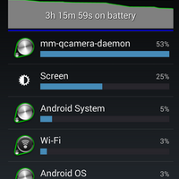 Android-Bug in Version 4.4.2