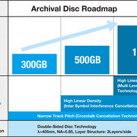Archival Disc: Sony und Panasonic kündigen optisches Speichermedium mit bis zu 1 TB an