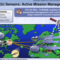 NSA-Spionage: US-Auslandsgeheimdienst will sein Überwachungsprogramm "Turbine" weiter ausbauen