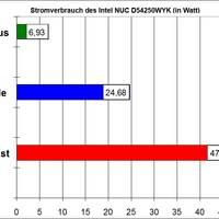 Intel-NUC-Stromverbrauch