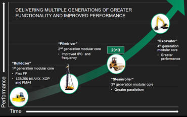 AMD Carrizo: Weitere Details zur nächsten APU-Generation aufgetaucht