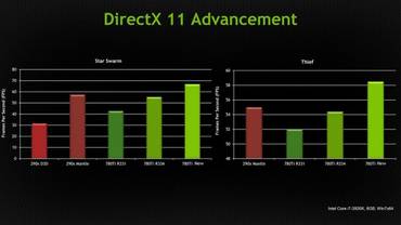 Nvidia: Neuer DirectX 11-Treiber besser als AMDs Mantle API?