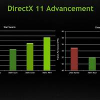Nvidia: Neuer DirectX 11-("Wunder")Treiber soll bereits im April erscheinen