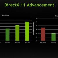 Nvidia: Neuer DirectX 11-("Wunder")Treiber soll bereits im April erscheinen