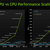 Neuer Treiber von Nvidia besser als Mantle API