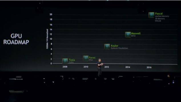 Nvidia Roadmap GTC 2014
