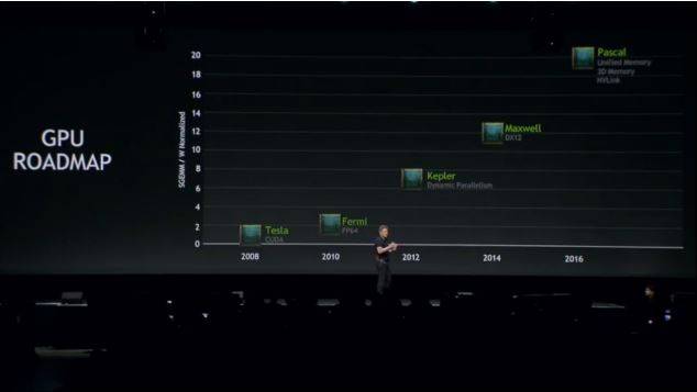 Nvidia Roadmap GTC 2014  Bild © VR-Zone
