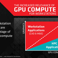 AMD FirePro W9100