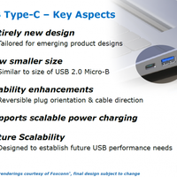 USB 3.1 Typ C: Erste Renderbilder des "multi-direktionalen" USB-Ports veröffentlicht